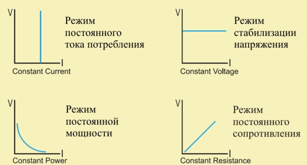 Режимы работы