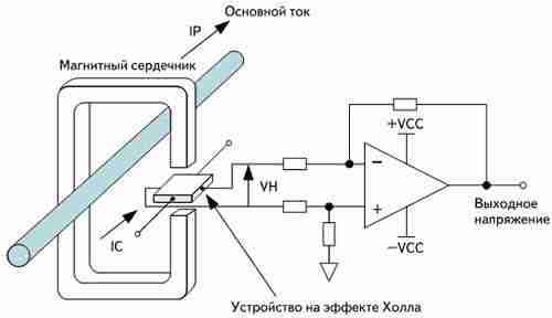Датчик тока на эффекте Холла открытого типа