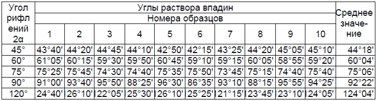  1-             