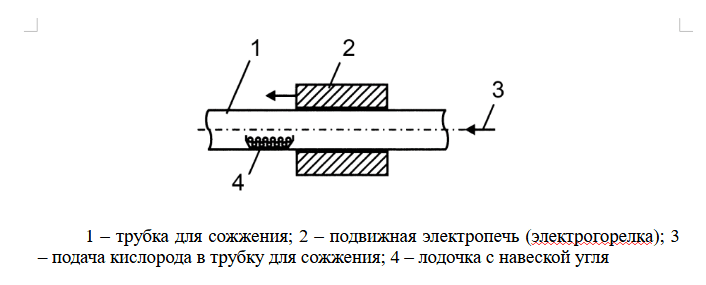  4.1 -           