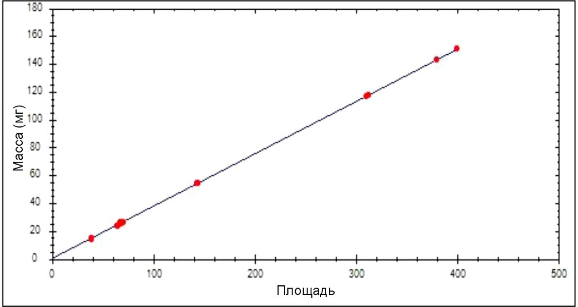  4.3 -  