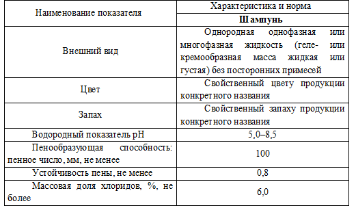 tabl1