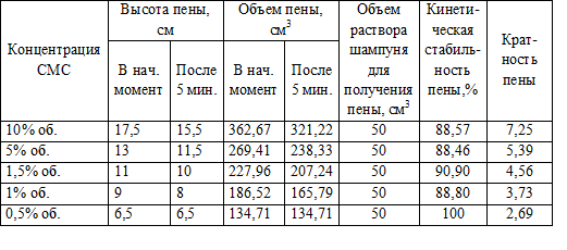 tabl2