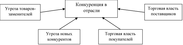   «  »