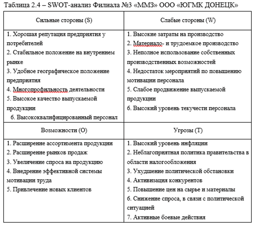  SWOT-  