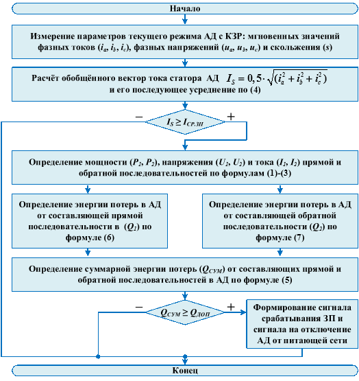  4.3  -      ,        