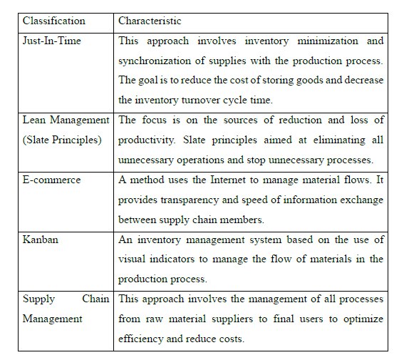 Approaches to material flow management