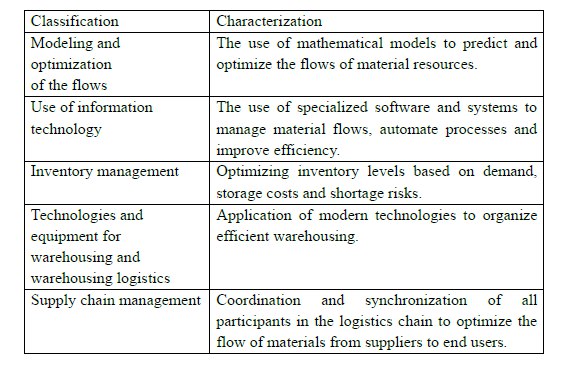 Basic methods and tools