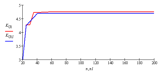  6 –   <i>K<sub>Ui</sub></i> = <i>f(n</i>):   –  20    ;    –  > 40 . 