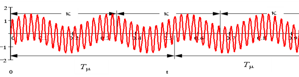  7 –       50  4 , α = 0,5.