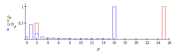  8 –   :  ()     0<<i>t</i><0,32  ()