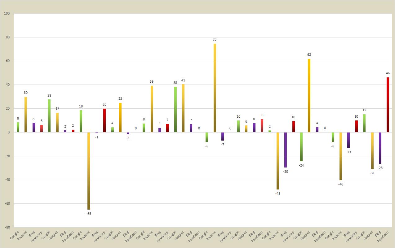 ��������� - ������� ��������� ����������� ��������� ������ � ������� � ������