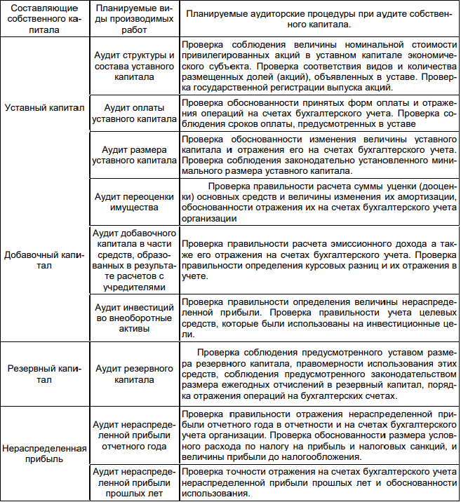 ������� 1 � ����������� ��������� � ���� �������� ������������ �������� �����������