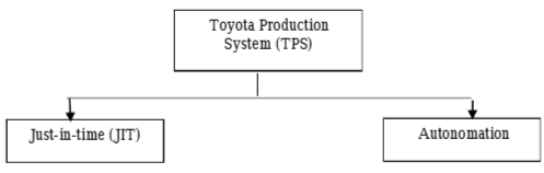 ��� ������ TPS