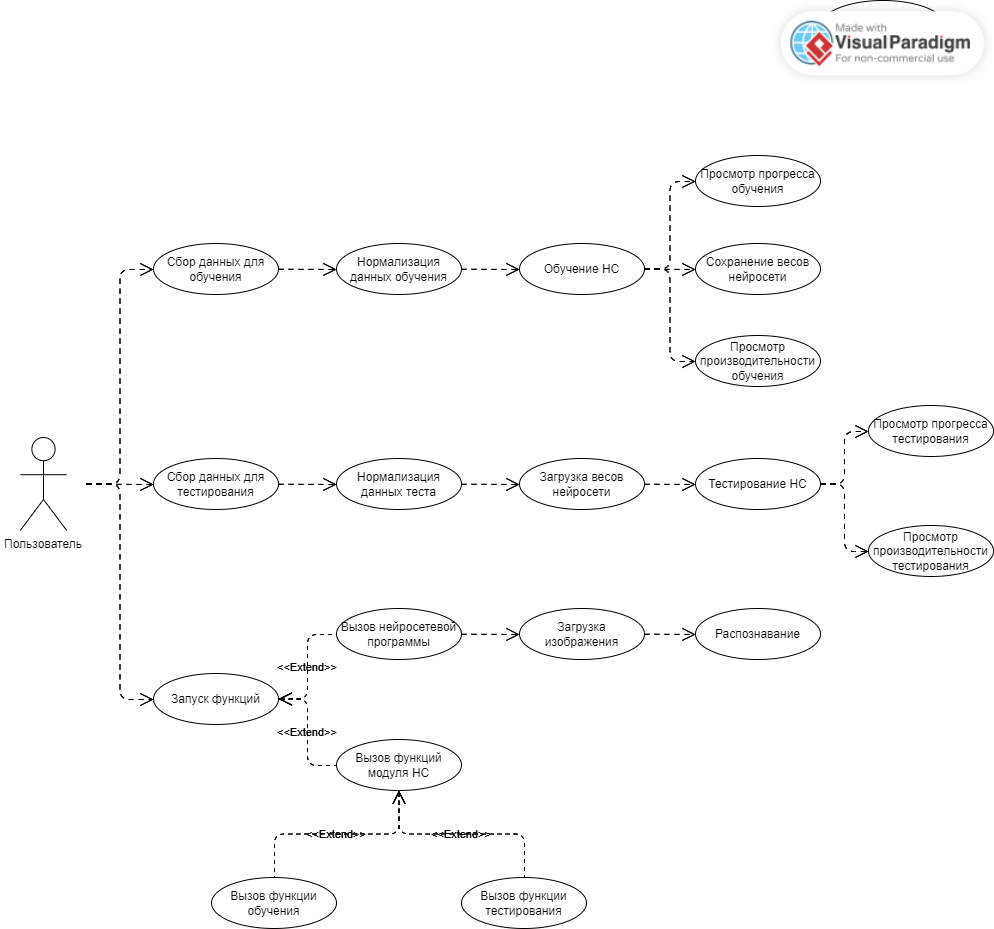 UML ��������� ��������� �������������