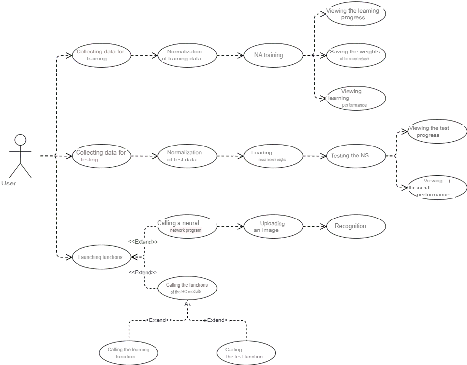 UML use-case diagram