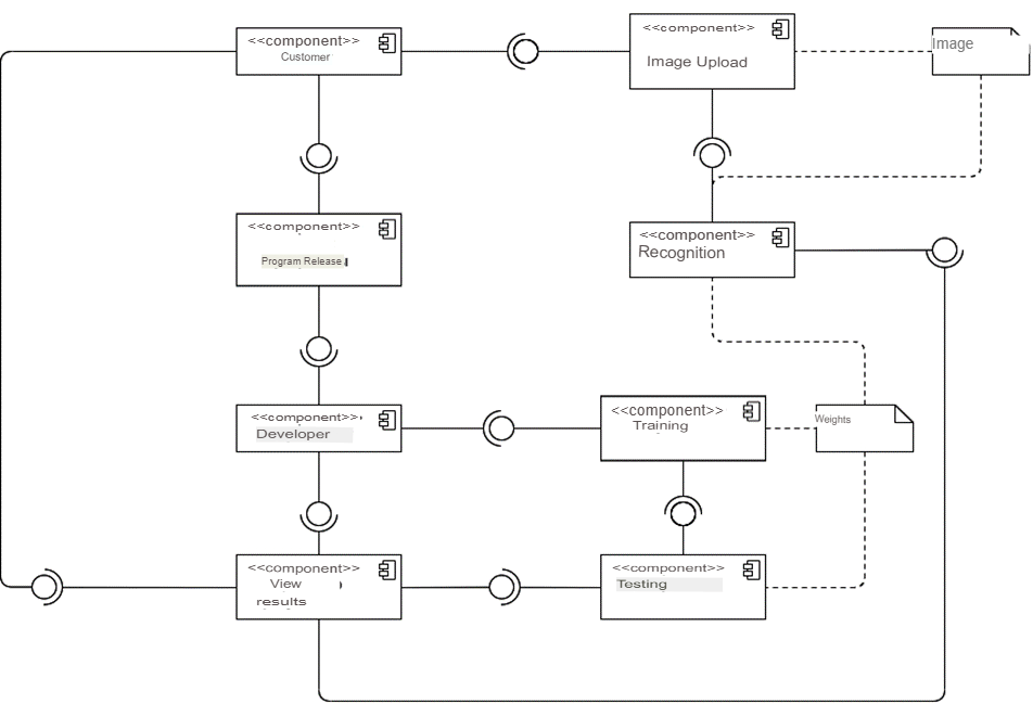 UML component diagram