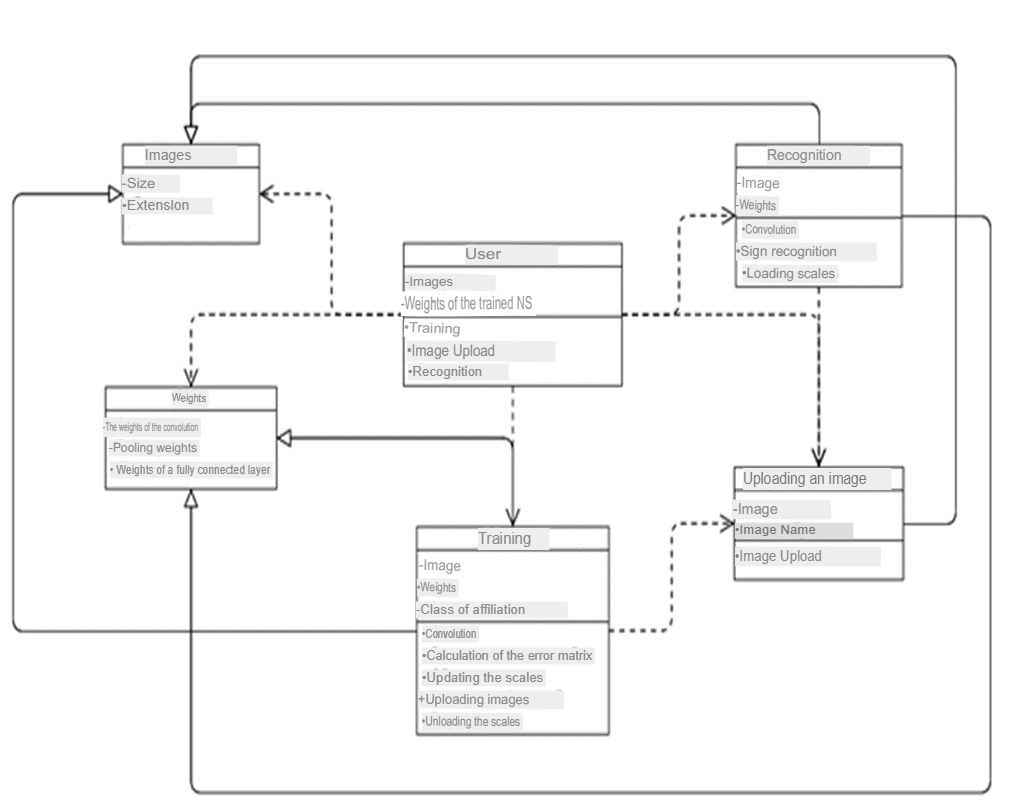 UML class diagram