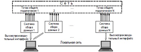 Рис. 2. Система непрерывного мониторинга КЭ
