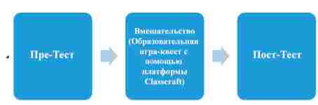 Блок-схема стратегии решения