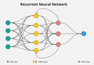 Рекуррентная нейронная сеть