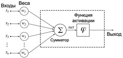 Математический вид нейрона