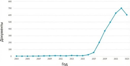 Growth of Chatbot Research