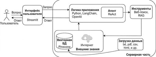 General architecture of the proposed solution