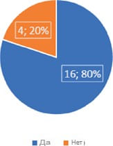 Survey response: Knowledge enhancement