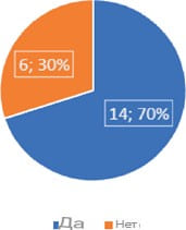 Survey response: Necessity of similar systems