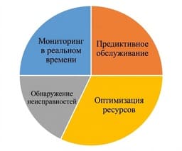 Integration levels of autonomous agents