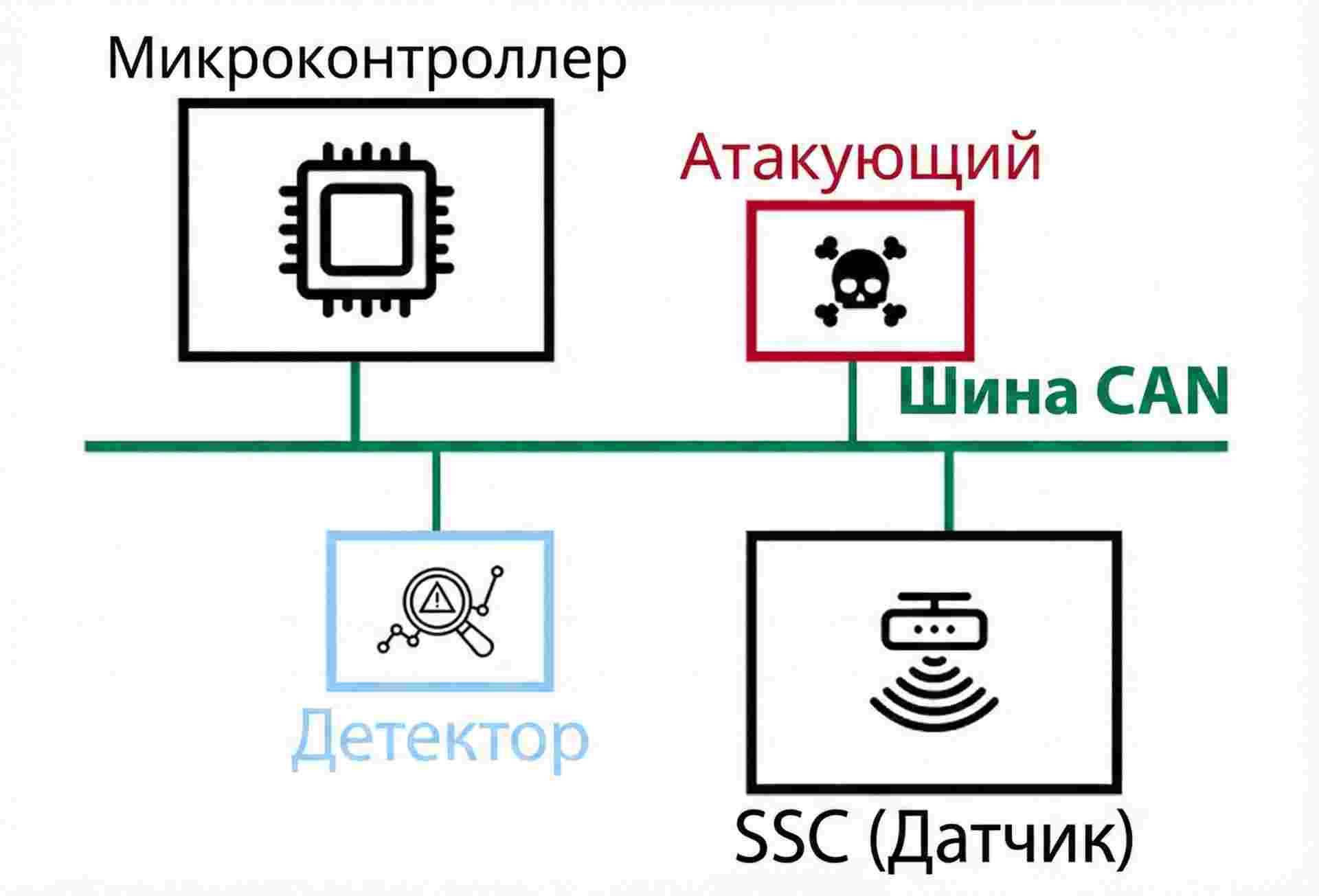 ����� ����� �������� ��������� HackCar