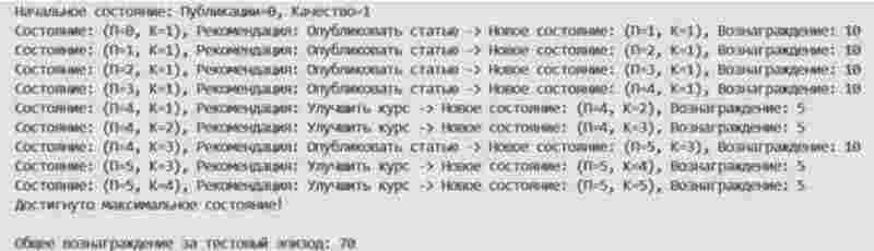 Динамика поиска лучшей стратегии