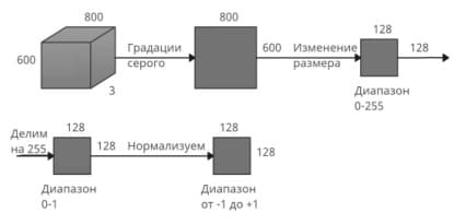 Обработка изображения