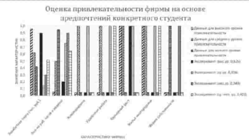 Эксперименты с нейросетью, обученной на основе предпочтений конкретного студента