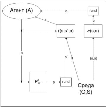 Математическая модель RL