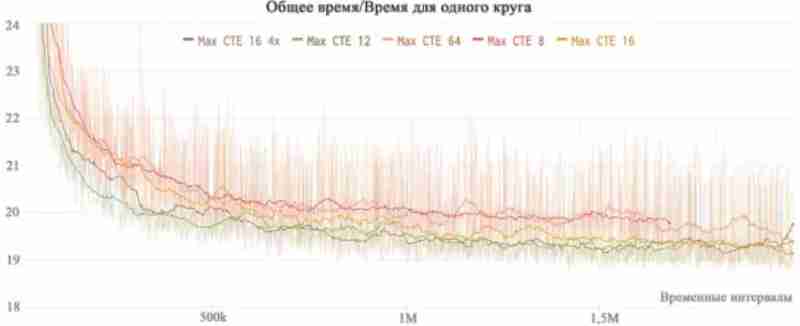 График сравнения различной ширины допустимого отклонения
