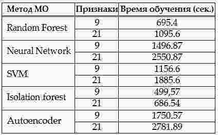 ����� �������� ������ (N = 1)