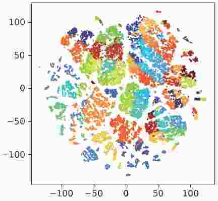 t-SNE �������� ��������� ���������