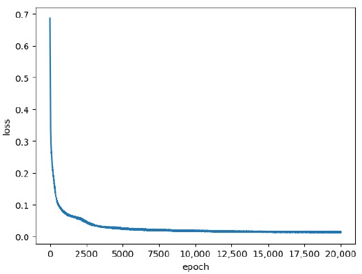 ������ ��������� ������� ������ ���������� LSTM-������.