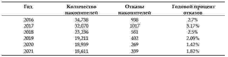 ���������� ������� ����� ST4000DM000