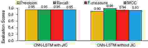 ��������� CNN-LSTM � JIC � ��� JIC