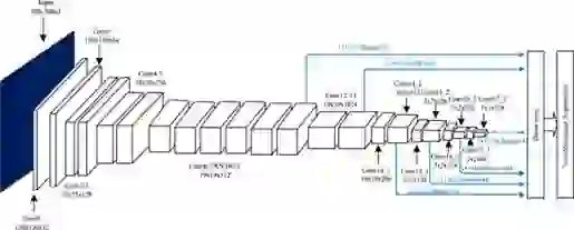Структура сети Mobilenet v2 + SSD