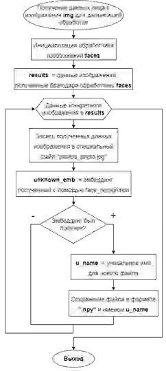 Получение данных лица