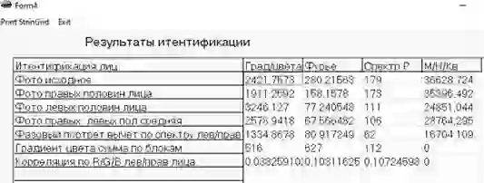 Полученные значения вектора для второго близнеца