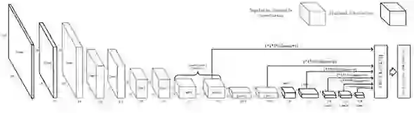 Архитектура MobileNet