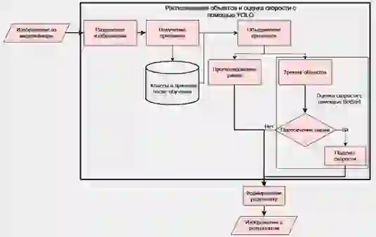 Функциональная схема системы распознавания