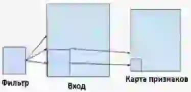 Схема применения фильтра