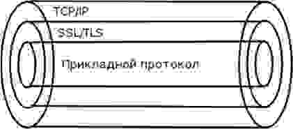 Графическое представление принципа работы