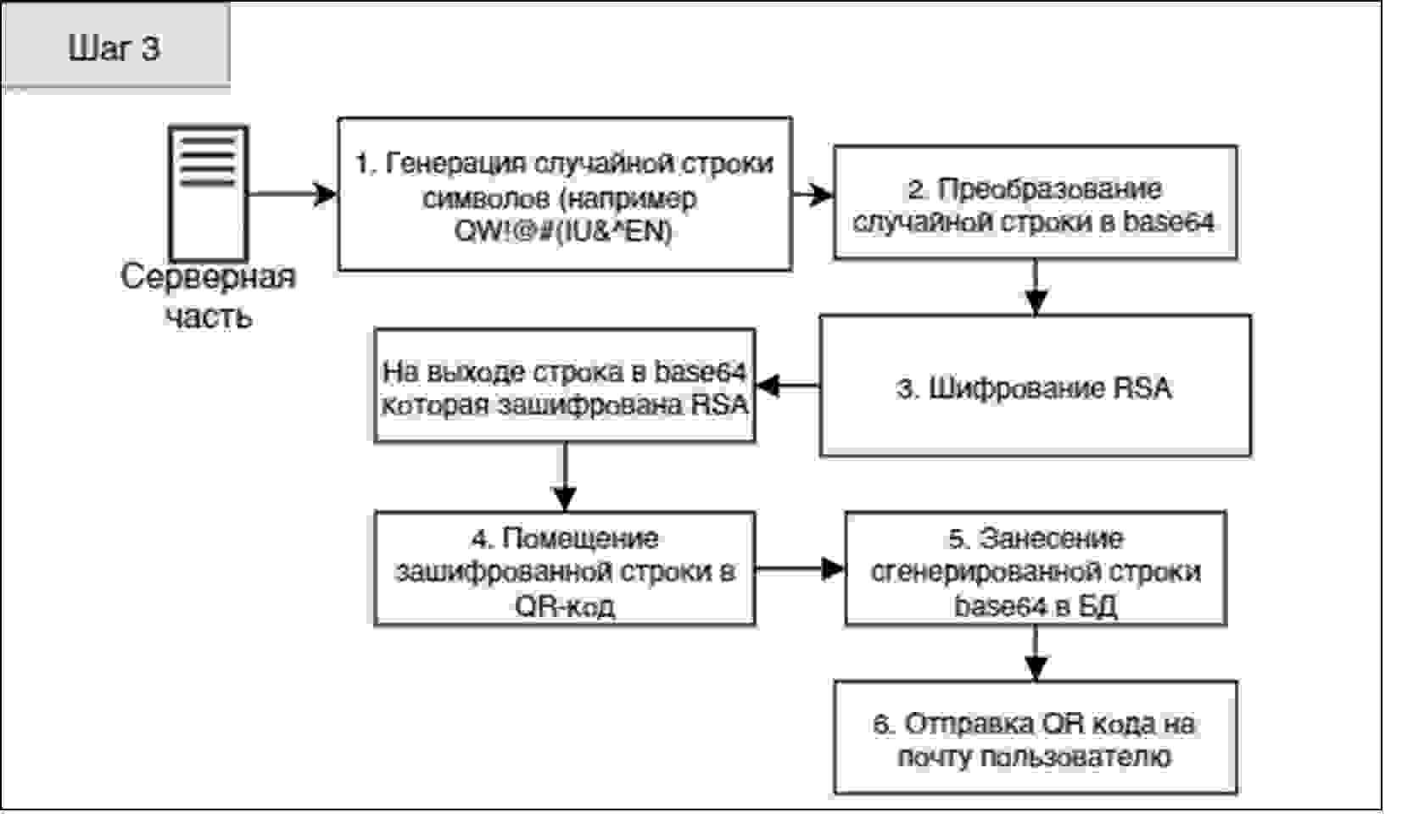 Генерация QR-кода на серверной части приложения